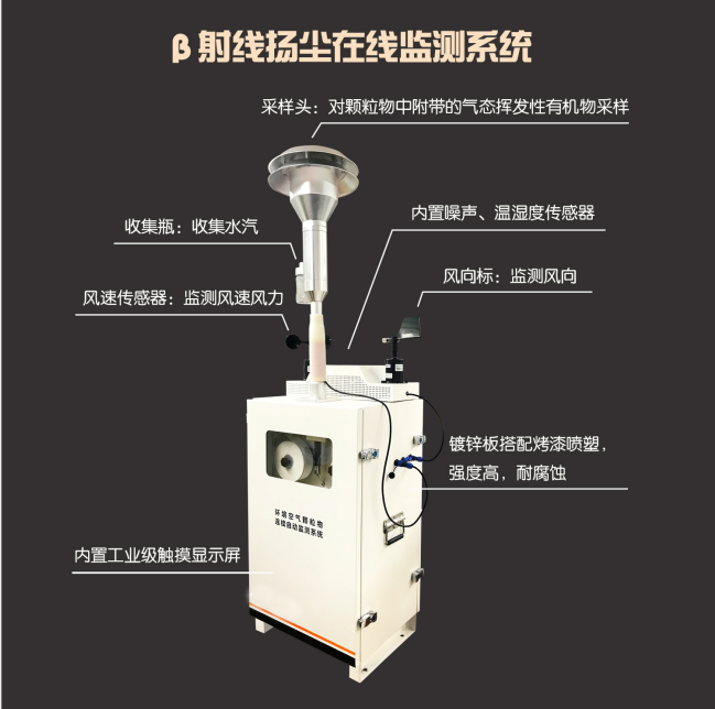 贝塔射线扬尘在线监测系统产品外观